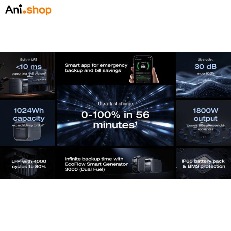 پاور استیشن اکوفلو مدل Delta 3 ظرفیت ۱۸۰۰ وات - Image 5