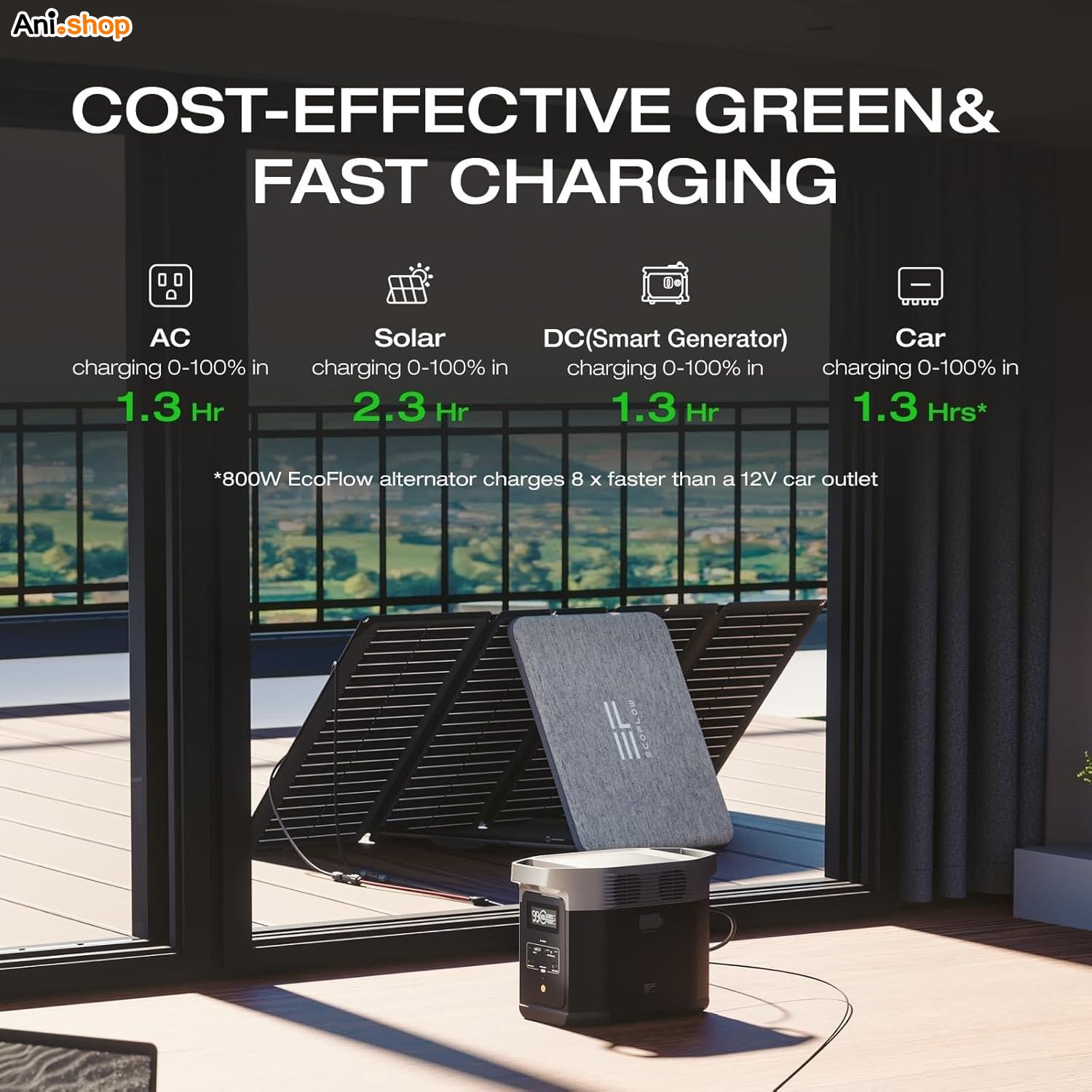 ذخیره کننده انرژی EcoFlow DELTA 2 Max Portable Power Station - تصویر 4